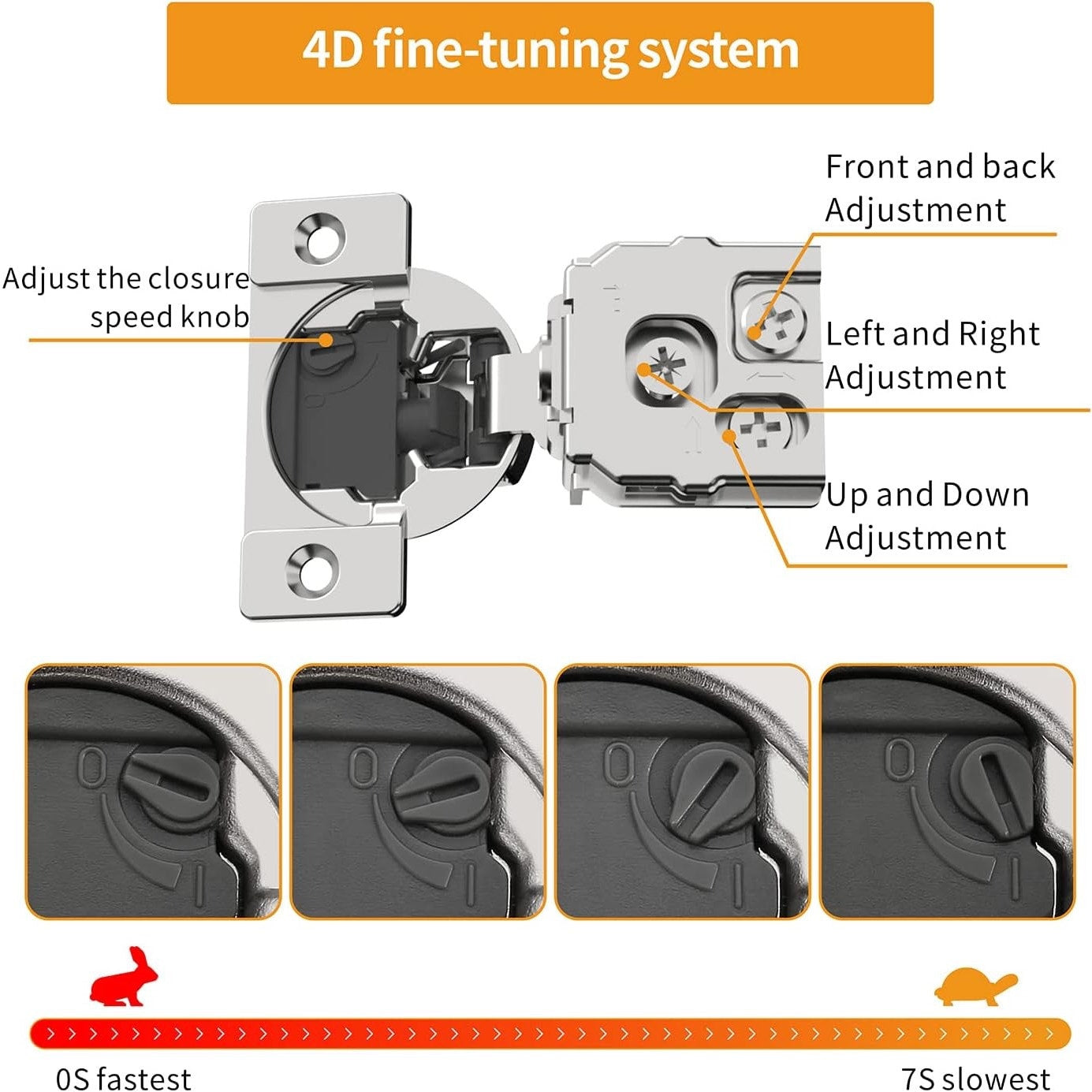 48 Pack 1" Overlay 4D Soft Close Hinges For Face Frame Kitchen Cabinet, Adjustable Closing Speed, Quiet Self-Shut Door.