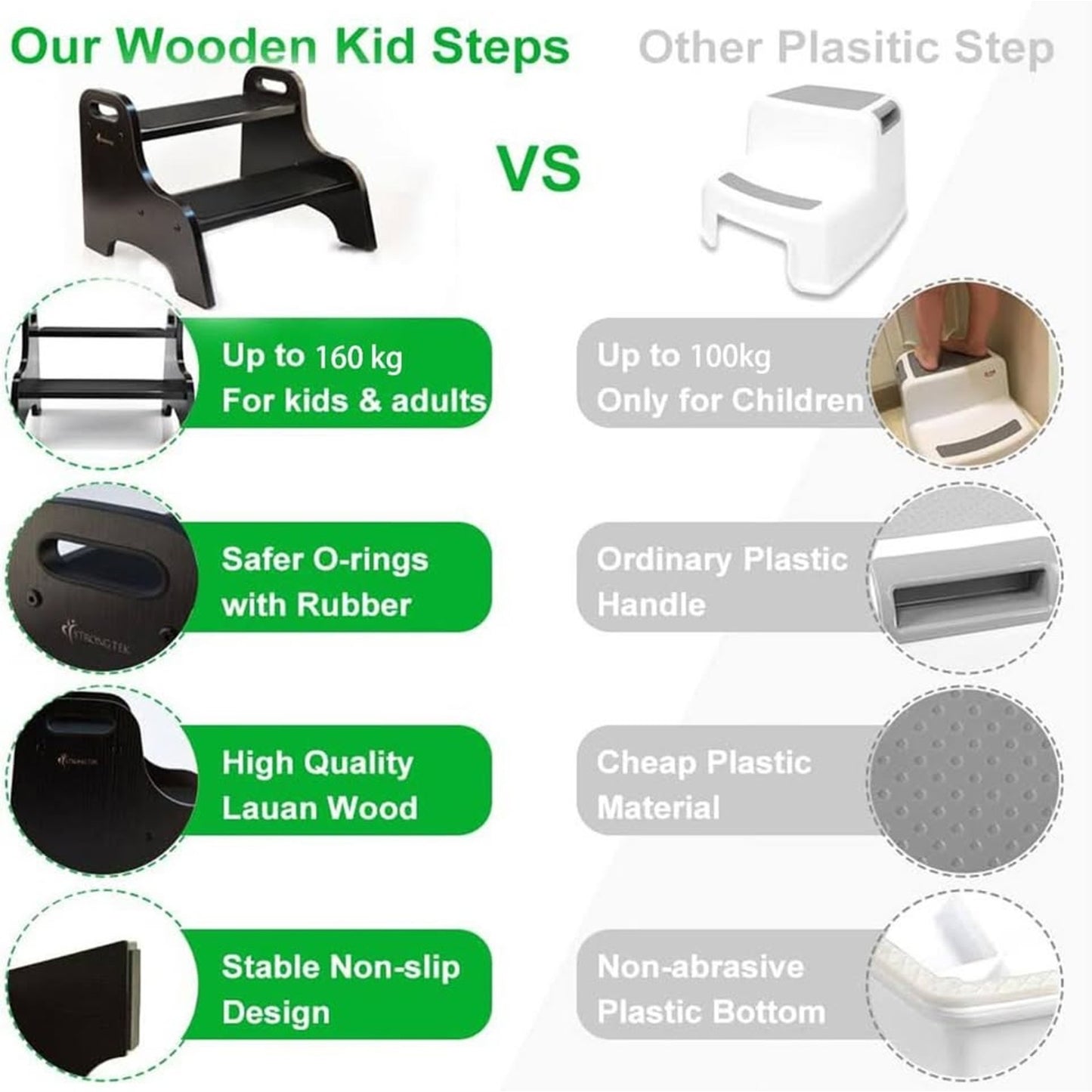 StrongTek Wood 2 Step Stool For Kids With Non-Slip Stepping Surface (Espresso)