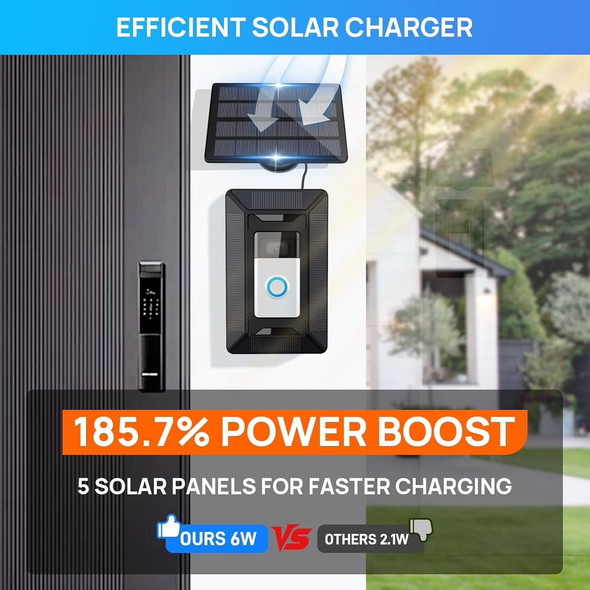 Solar Charger For Ring Doorbell, 2-In-1 With Mount Stand, Compatible With Ring