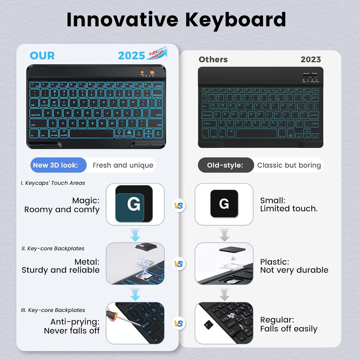 BLUTLOTUS Keyboard Case For IPad 5th/6th Generation 2017/2018, 9.7 Inch(Black)