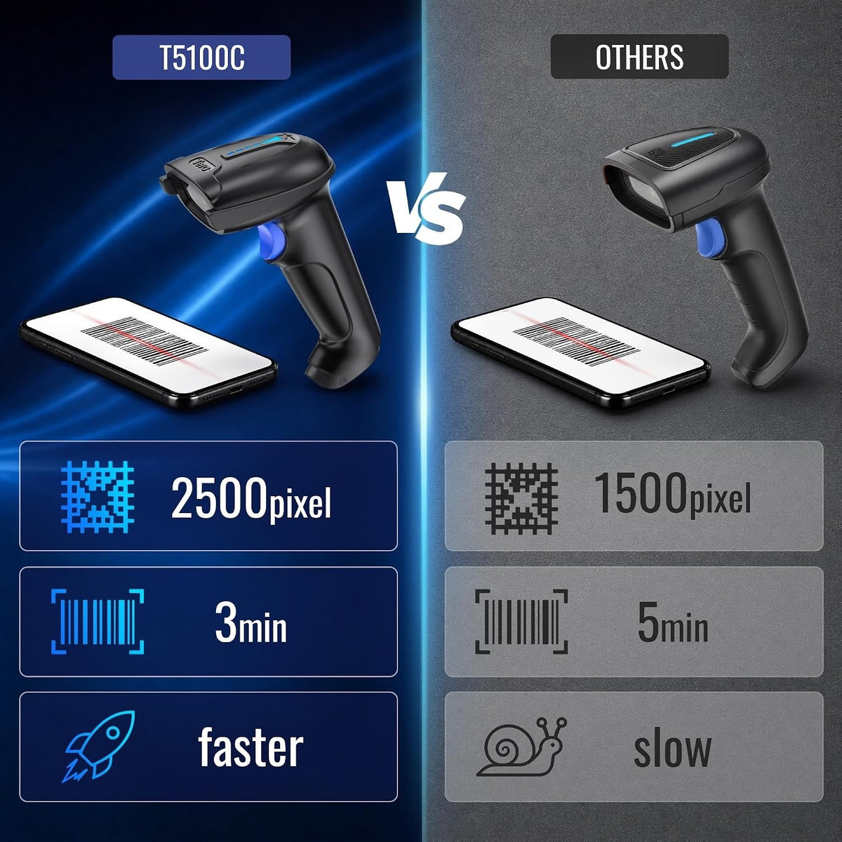 Tera Barcode Scanner 1D Wireless CCD: 2500 Pixel, Battery Indicator, T5100C