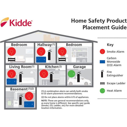 Kidde Carbon Monoxide Detector, Battery Powered CO Alarm With LEDs, Test-Reset