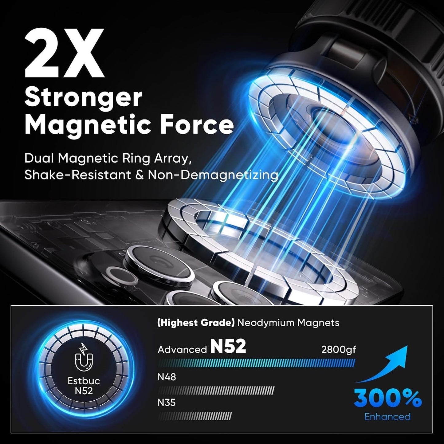 Magnetic Phone Holder For Car [120+ LB Strongest Suction & 2800gf Strongest Mag