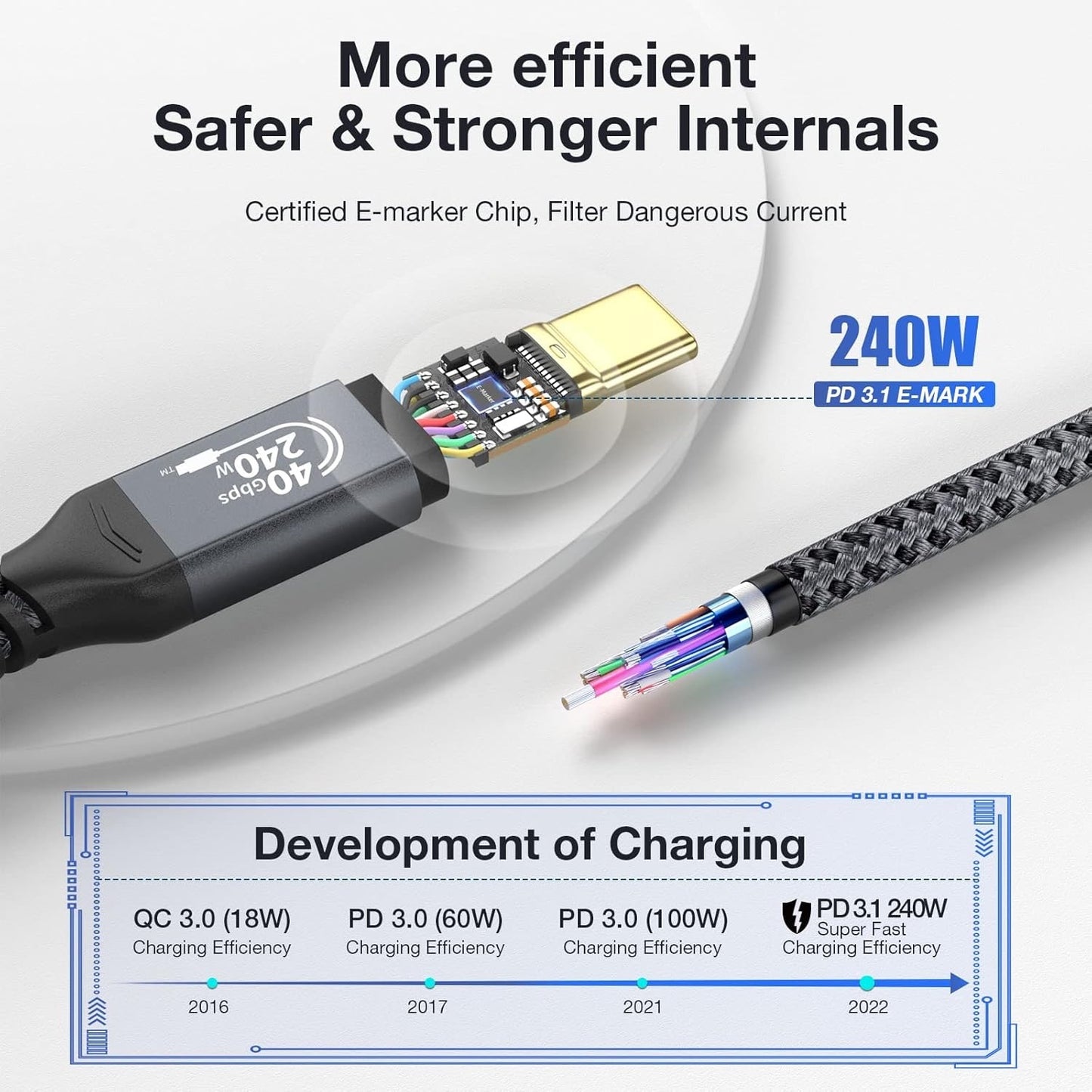USB 4 Cable For Thunderbolt 4, 240W USB C To USB C Fast Charging, 8K/6K@60Hz Vid