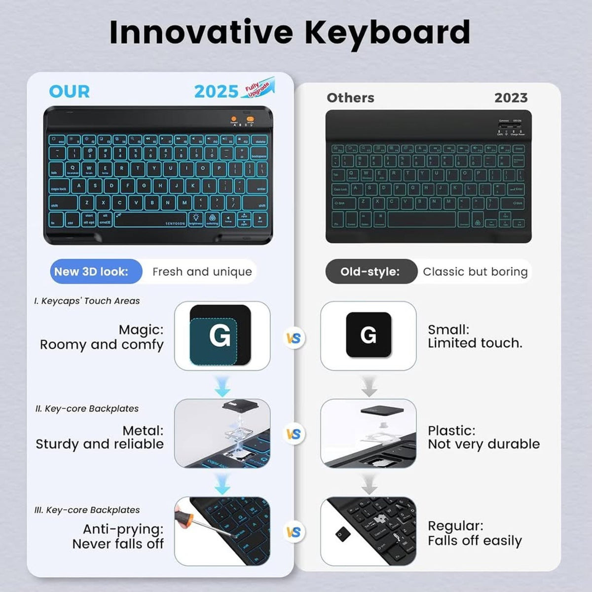BLUTLOTUS Keyboard Case For IPad Air 11-Inch(M2 2024)/10.9-Inch Air 5th 4t-Black