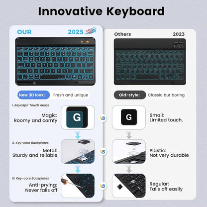 BLUTLOTUS Keyboard Case For IPad Air 11-Inch(M2 2024)/10.9-Inch Air 5th 4t-Black