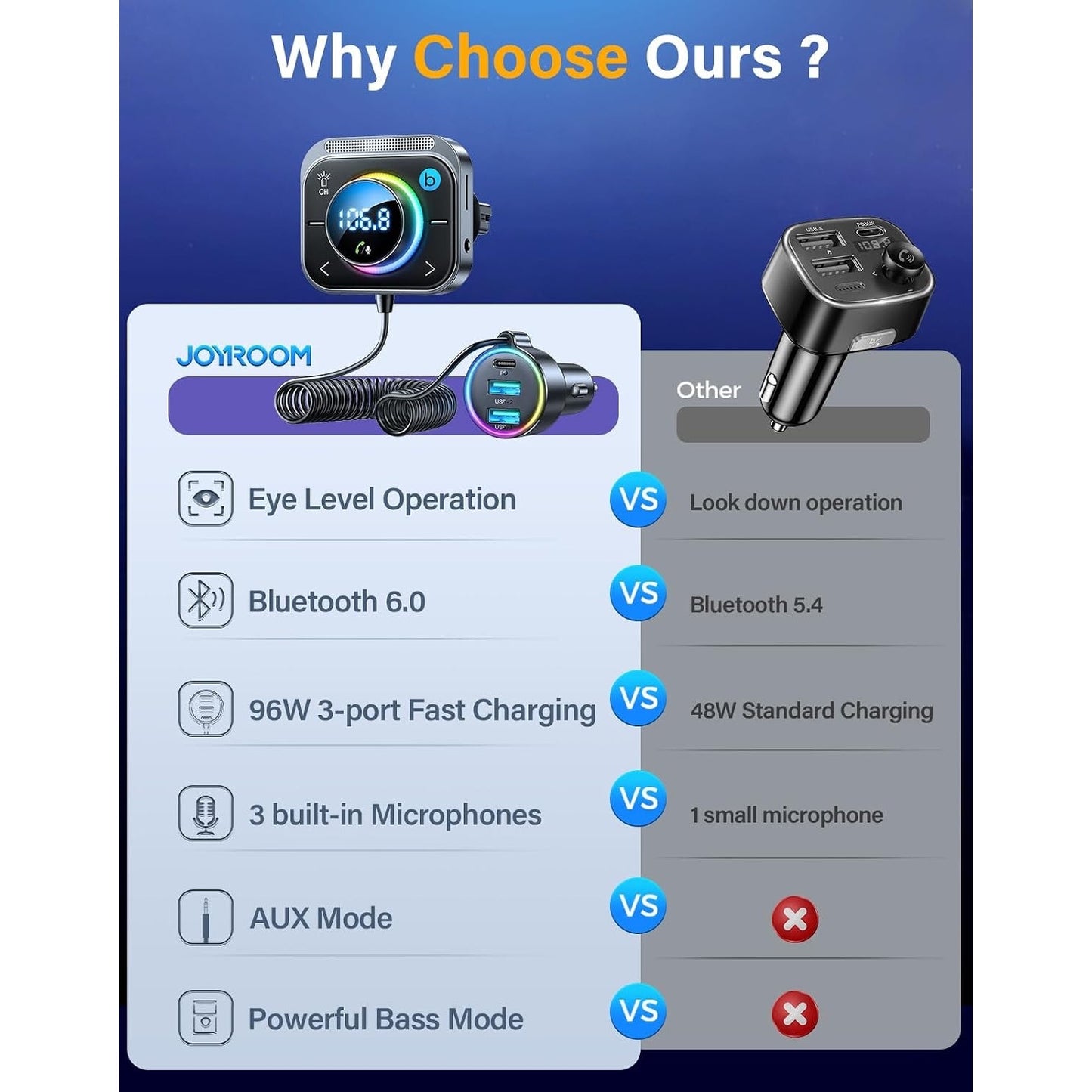 JOYROOM 66W Bluetooth 5.4 Car Adapter Aux With 3 Charging Ports?PD 30W & 2 * 18W??Air Vent Installation For Safe? Deep HiFi Bass Player Wireless Radio FM Transmitter For Car With Colorful LED Light.