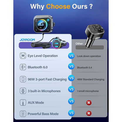 JOYROOM 66W Bluetooth 5.4 Car Adapter Aux With 3 Charging Ports?PD 30W & 2 * 18W??Air Vent Installation For Safe? Deep HiFi Bass Player Wireless Radio FM Transmitter For Car With Colorful LED Light.