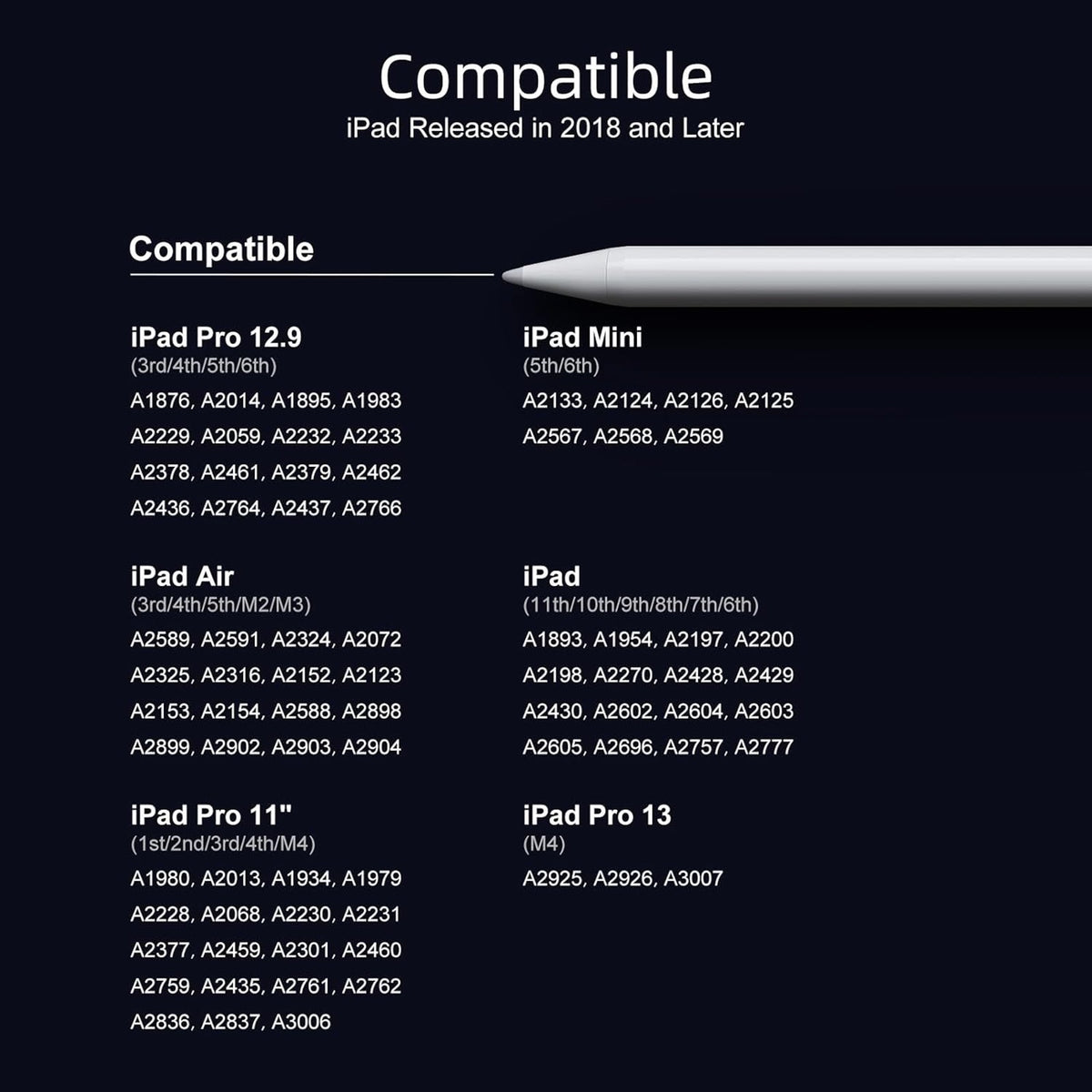 Stylus Pen For IPad 6th-11th Generation-2X Fast Charge Active Pencil Compatible With 2018-2025 Apple IPad Pro 11"/12.9"/M4, IPad Air 3/4/5/M2/M3,IPad Mini 5/6 Gen-White (Copy) (Copy) (Copy)
