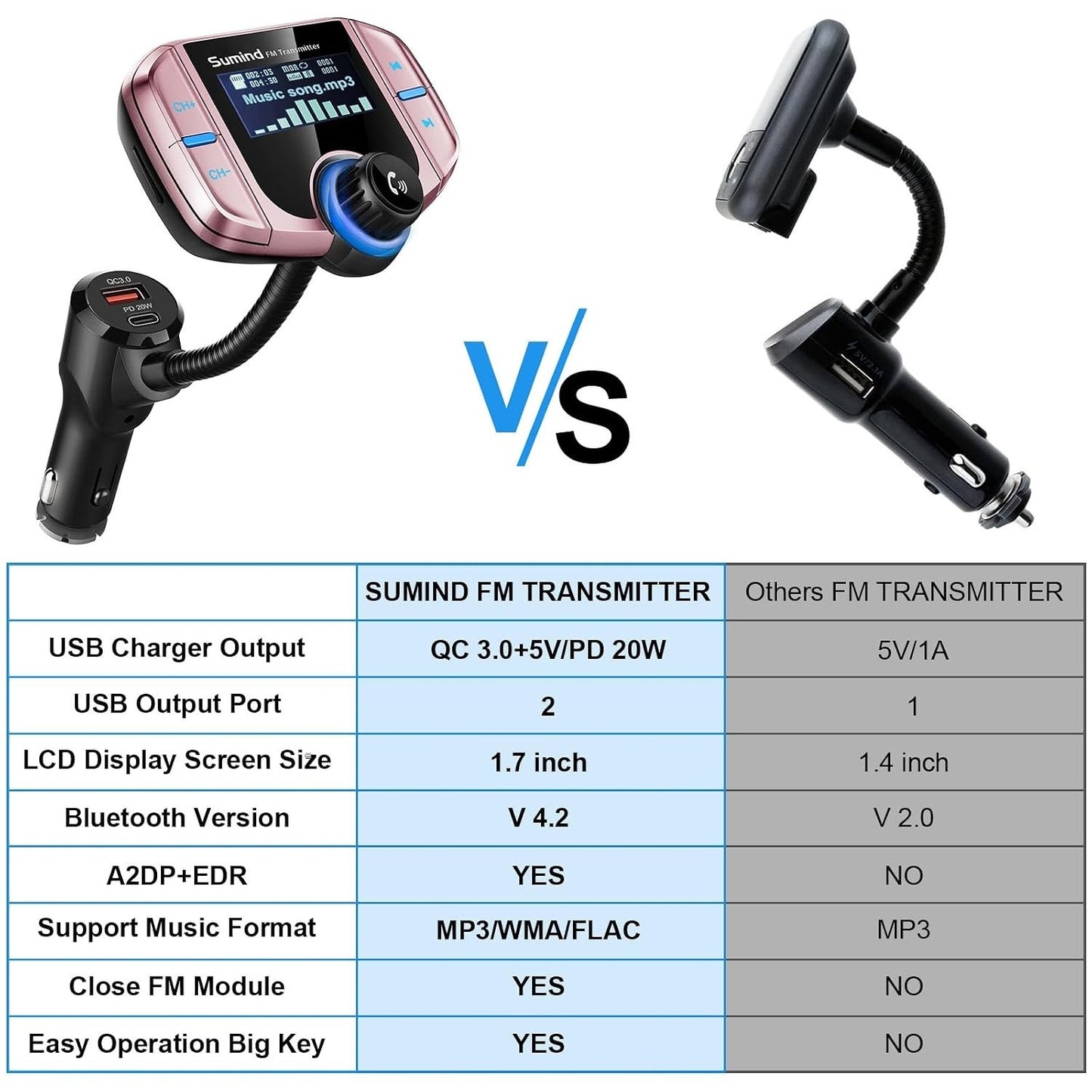 Upgraded Bluetooth FM Transmitter, Wireless Radio Adapter HandsFr(PD, Rose Gold)