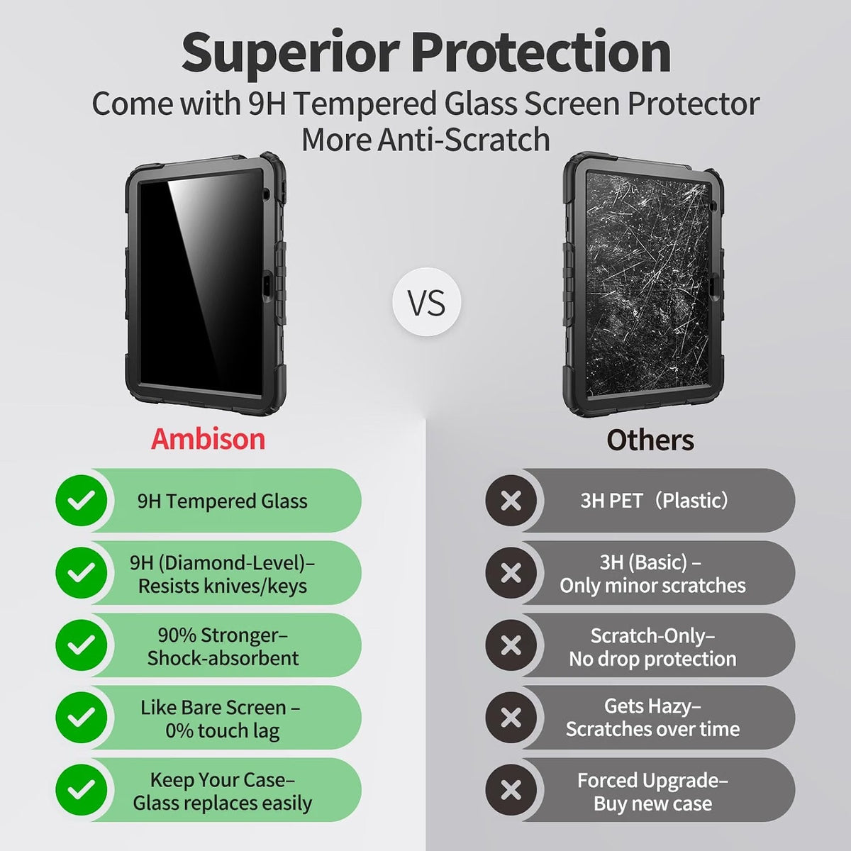 Ambison Case For IPad (A16) 11th/10th Generation 11''/10.9'' 2025/2022 (Black)