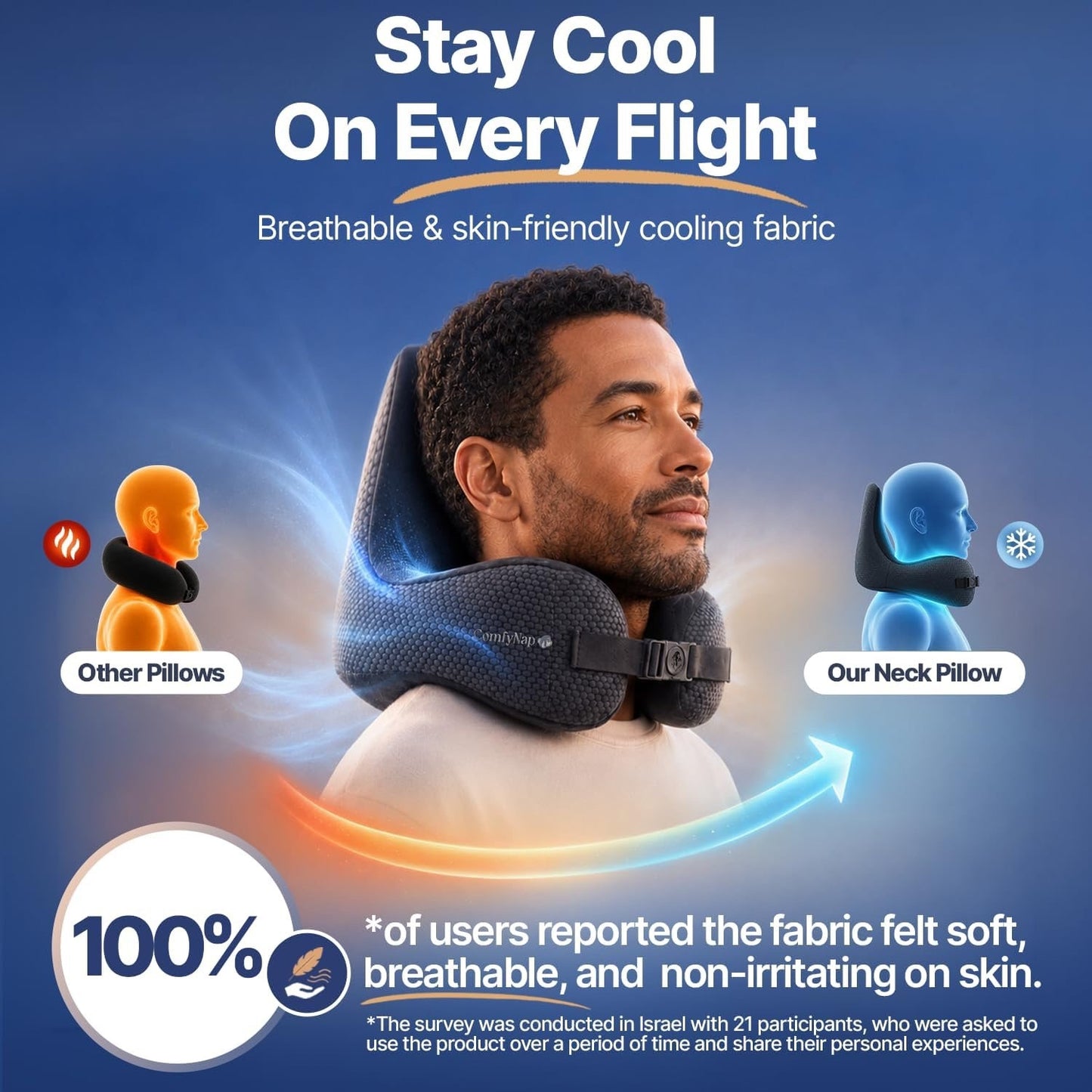 ComfyNap® Versatile Travel Neck Pillow For Airplane [Patented], 9 Positions In 3 Techniques, Plane Pillow With Pure Memory Foam, Travel Pillow With HeadRest Flight Sleep, Travel Essential - Mercury.