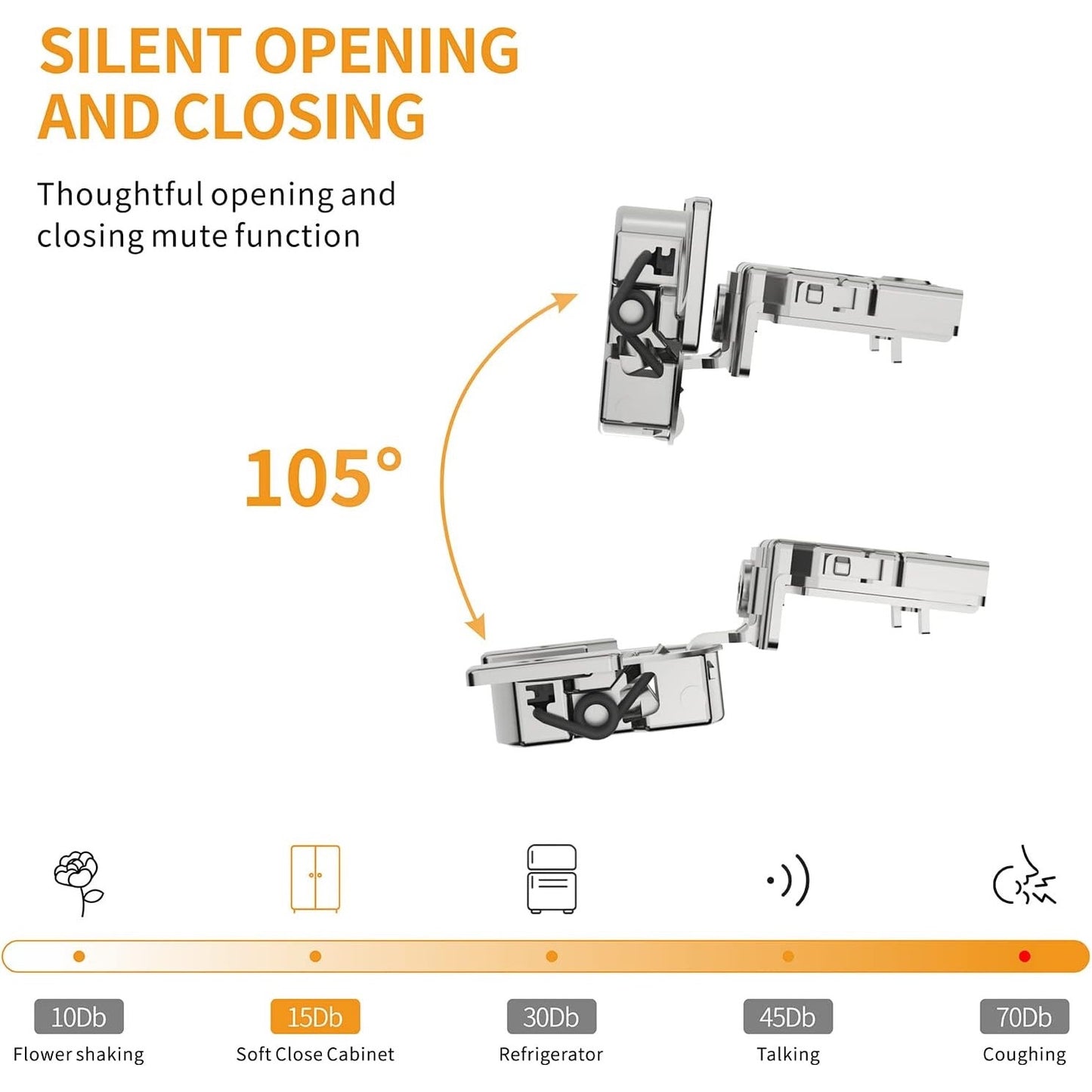 48 Pack 1" Overlay 4D Soft Close Hinges For Face Frame Kitchen Cabinet, Adjustable Closing Speed, Quiet Self-Shut Door.