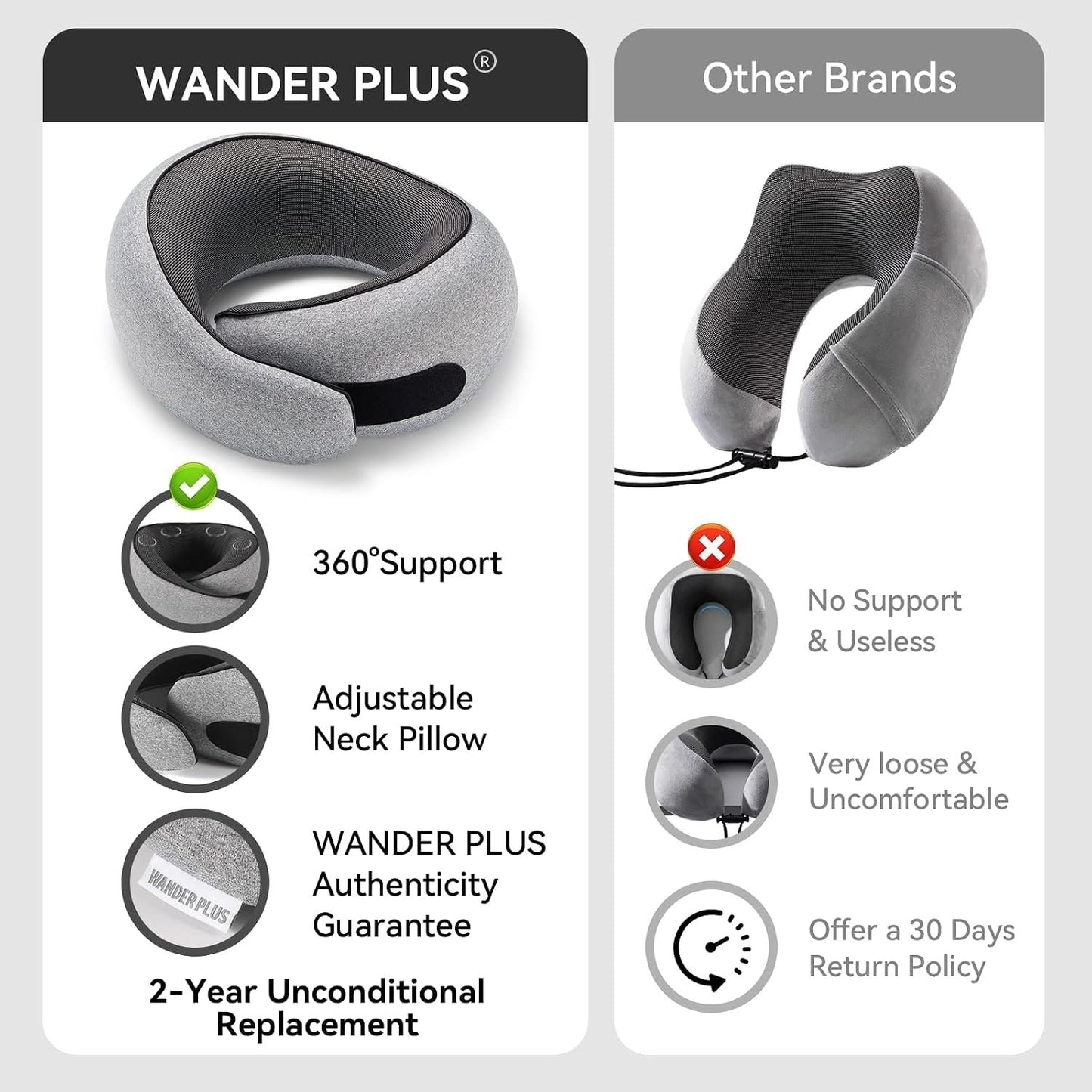 WANDER PLUS Travel Neck Pillow, Pure Memory Foam Neck Pillow For Airplanes-Grey